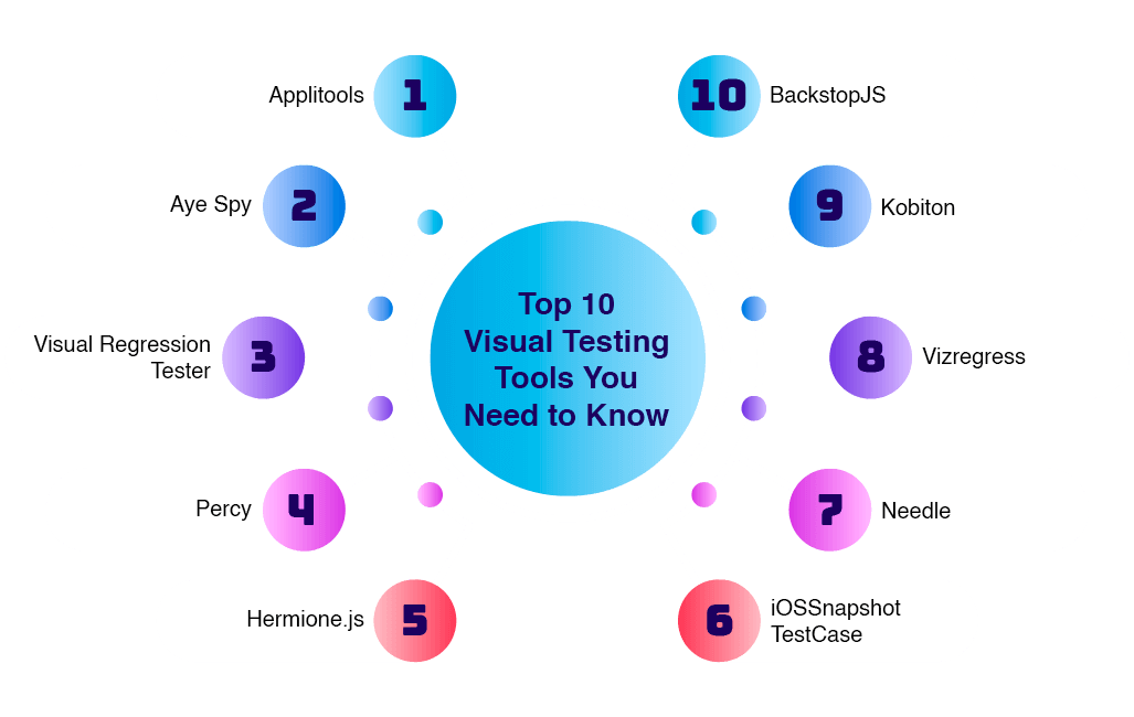 Infographic - Top 10 VT Tools (1).png